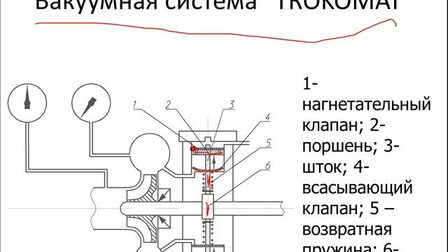 Вакуумные системы водозаполнения пожарных насосов. Часть 3. смотреть онлайн