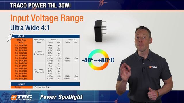 Unveiling The Unbelievable: TRACO Power's THL 30WI Series!