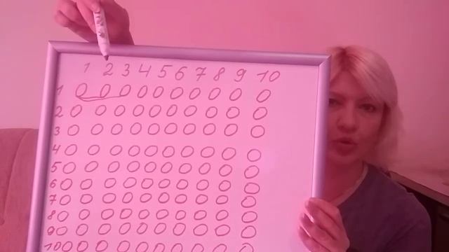 Таблица умножения. Как быстро и легко её выучить! смотреть онлайн