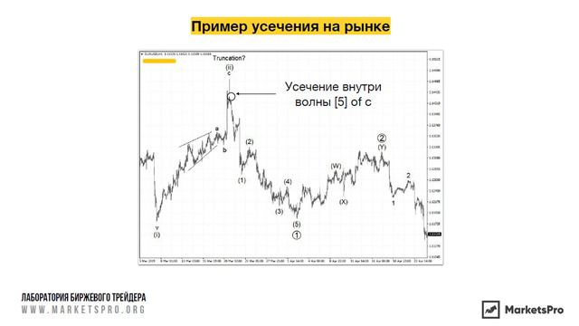 Волновой анализ. Усечения внутри импульсов.