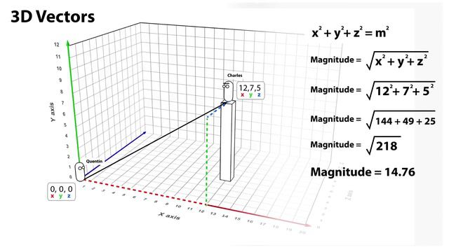 Vector Maths - Unity Official Tutorials смотреть онлайн