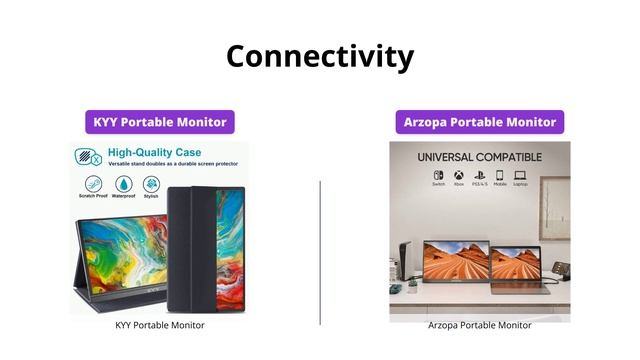 KYY Portable Monitor Vs. Arzopa Portable Monitor смотреть онлайн
