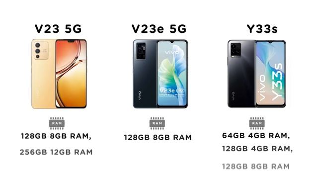 Vivo smartfonlarının video icmalı смотреть онлайн