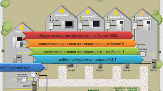 СКУД на придомовую территорию GV-420P ред 2016 смотреть онлайн