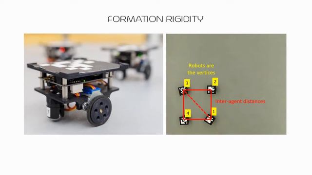Primer on Distance based Formation Control смотреть онлайн