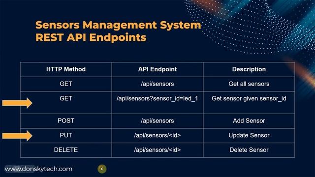 Control your Arduino IoT projects with a MongoDB database смотреть онлайн