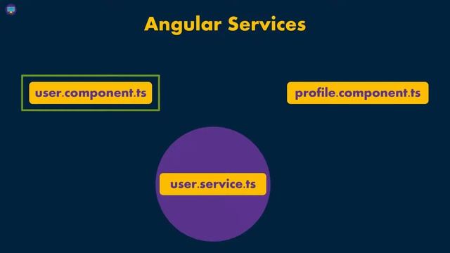 Angular HTTP API | Part 11 - Angular Services смотреть онлайн