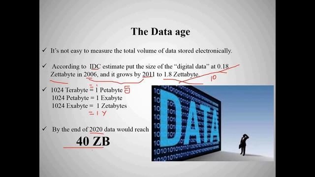 Hadoop Administration online training смотреть онлайн