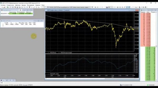 Создание торговых роботов для QUIK на языке Lua. Тестирование на исторических данных в TSLab.