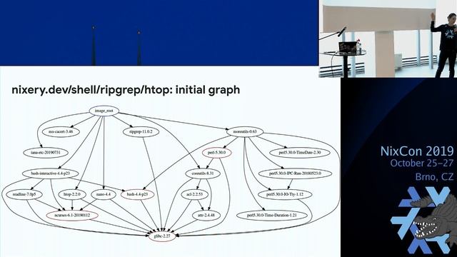 Nixery - A Nix-backed container registry (NixCon 2019) смотреть онлайн
