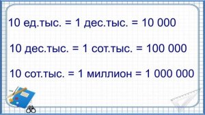 Тема 1. Разряды единиц тысяч, десятков тысяч и сотен тысяч. Класс единиц и класс тысяч