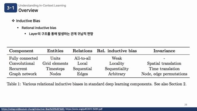 [Paper Review] Understanding In-Context Learning смотреть онлайн