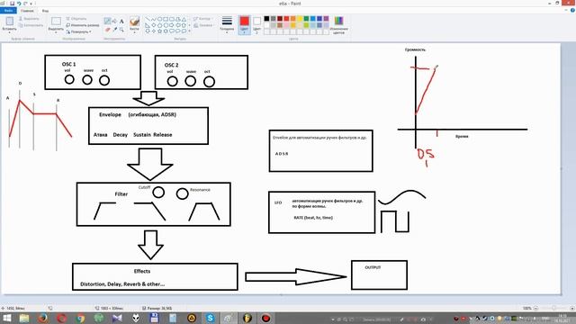 Sylenth1 Обучение, обзор, гайд, часть 1 | Урок FL Studio 12