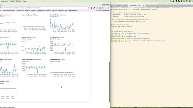 DevOps TechTalk (Collectd + ELK Stack) смотреть онлайн