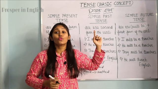 Tense (ক্রিয়া কাল ) মনে রাখার Basic Concepts I Present Tense I Past Tense I Future Tense in Bengali смотреть онлайн