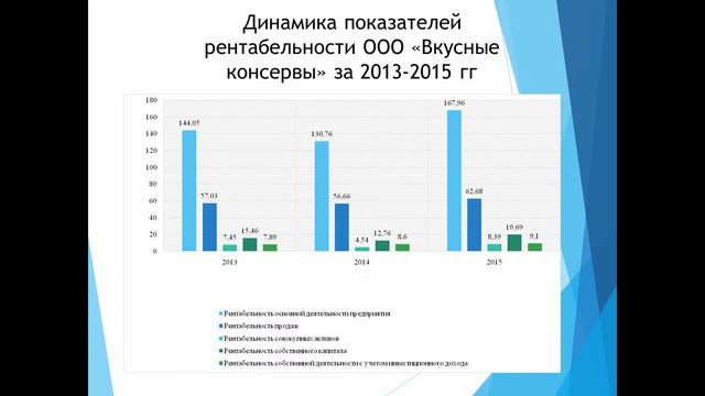 Дипломная презентация по анализу финансового состояния предприятия.mp4 смотреть онлайн