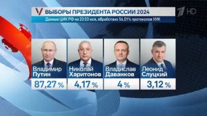 Выпуск программы «Воскресное Время» в 21:00 от 17.03.2024