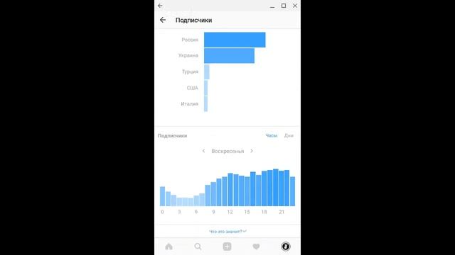 Статистика в Instagram: где смотреть и как использовать? смотреть онлайн