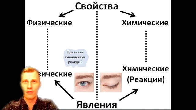 9 класс. Практическая работа №1 смотреть онлайн
