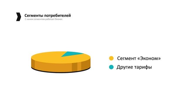 Бизнес-модель сервиса заказа такси Поехали