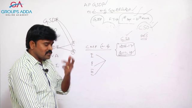 AP GSDP - Trends in Growth Rates ll AP Economy ll Group 2 ll Online Classes ll Groupsadda ll смотреть онлайн