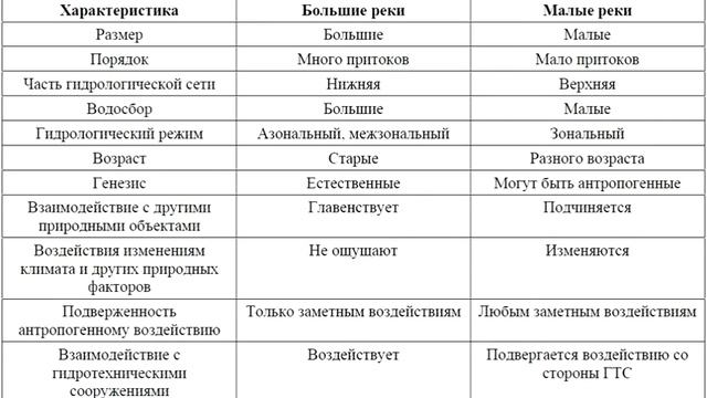 Малые реки. Вебинар. Сентябрь 2014. День 1. Александр Кондратьев. смотреть онлайн
