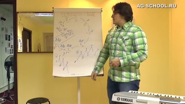 Теория музыки: квинтовый круг мажорных и минорных тональностей смотреть онлайн