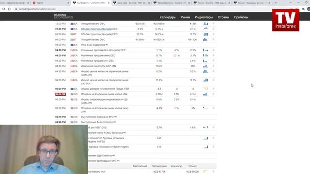 18.02.2022: EURUSD, GBPUSD, USDRUB, MOEX + ориентирование в информационных потоках смотреть онлайн