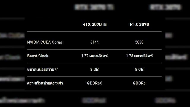 รีวิว Nvidia GeForce RTX 3070 Ti อัพนิด แรงหน่อย смотреть онлайн