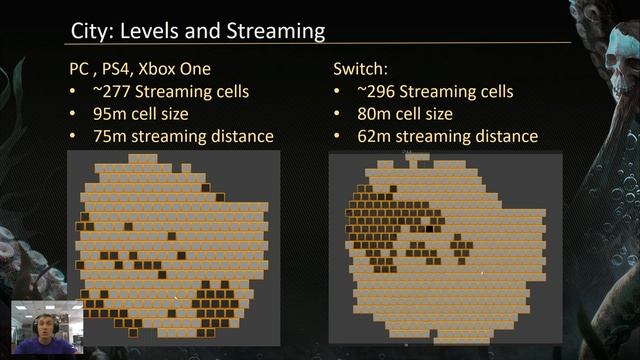 Porting The Sinking City to Nintendo Switch | Unreal Fest Online 2020 смотреть онлайн