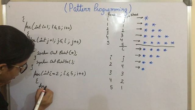 Star Pattern Right Pascal Triangle in Java | Easy Trick and logic | Hindi_Urdu |Part -4 смотреть онлайн