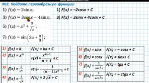 11 класс/ §1.Первообразная функции и неопределенный интеграл