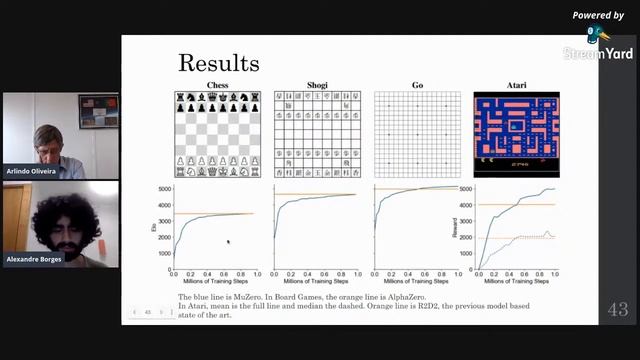 Recent Advances in model-based Deep Reinforcement Learning | DL Meetup with Prof Arlindo Oliveira смотреть онлайн