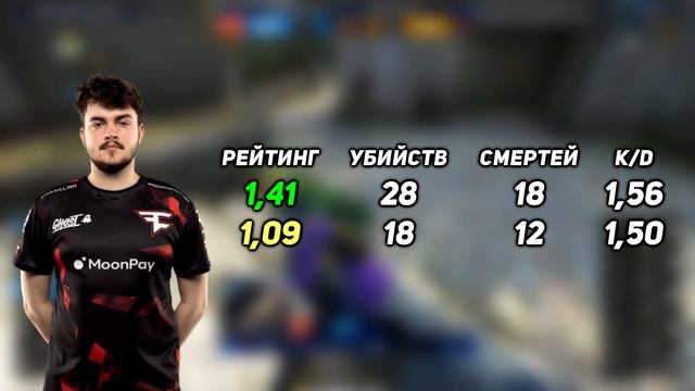 Как работает Rating 2.0? Раскрыт секрет HLTV!