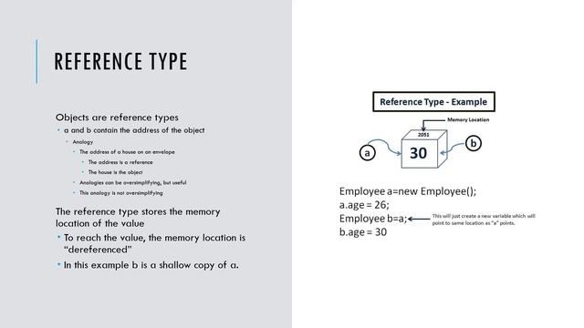Java Value And Reference Types смотреть онлайн