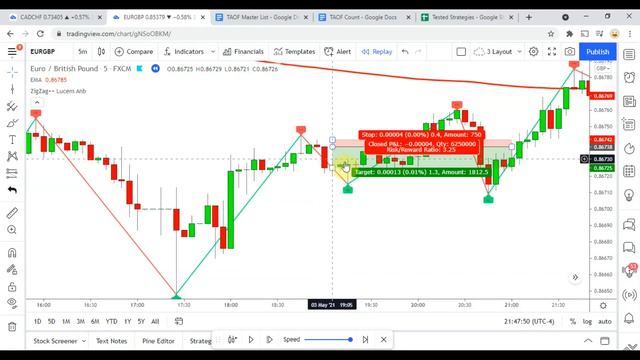Market Structure Trading Strategy with the Zig Zag Indicator Testing смотреть онлайн