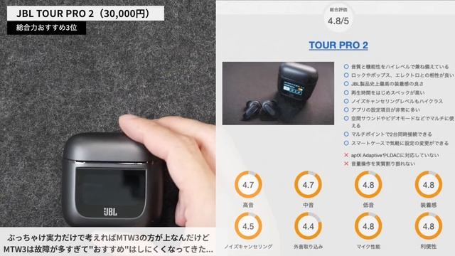 【2023年上半期版】完全ワイヤレスイヤホンおすすめランキング！ смотреть онлайн