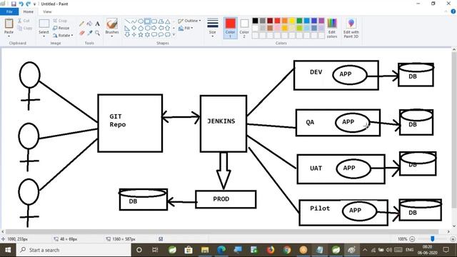 java Spring boot Real time project Part- 33| spring data jpa, spring MVC, microservices , core java смотреть онлайн