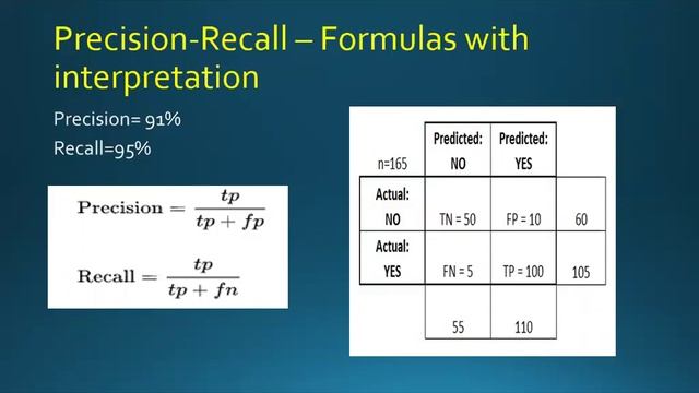 Machine Learning - Classification - Precision and Recall смотреть онлайн