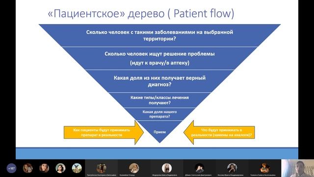 Маркетинг  Введение в специальность