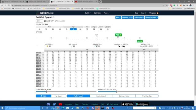 Tutorial Option Strats. Tutorial #Trading con Opciones Financieras. смотреть онлайн