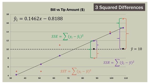Statistics 101: Linear Regression, Residual Analysis смотреть онлайн