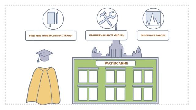 Видеоролик для Областного московского молодежного форума смотреть онлайн