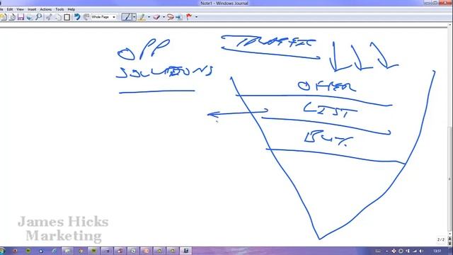 OPN (Oracle Partner Network) | The Formula For More Leads, Reps & Cash смотреть онлайн