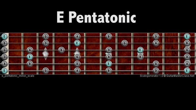 X38 Neo Soul Ballad E Minor/Pent http://bit.ly/sundayshredfestx38 смотреть онлайн