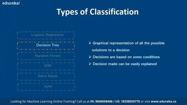 Machine Learning with Scikit Learn Decoded | Python For Machine Learning | Edureka смотреть онлайн