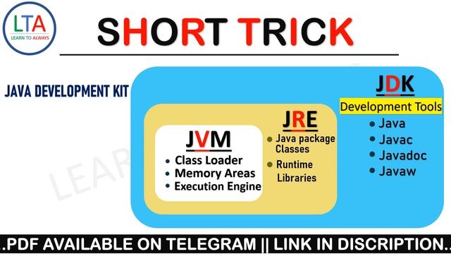 What Is The Difference Between JDK JRE and JVM || Difference Between JDK JRE And JVM (Hindi) смотреть онлайн
