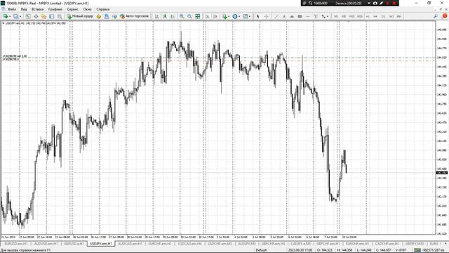 🎯Результат торговых сигналов +Обзор рынка Форекс 10.07.2023 смотреть онлайн