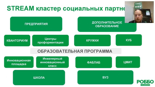 Вебинар Сетевое взаимодействие основного и дополнительного образования смотреть онлайн