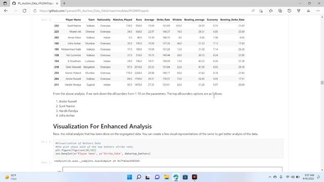 FUTURE READY TALENT: Project Name: IPL_Auction_Data_2022 Using Python | Microsoft Azure смотреть онлайн